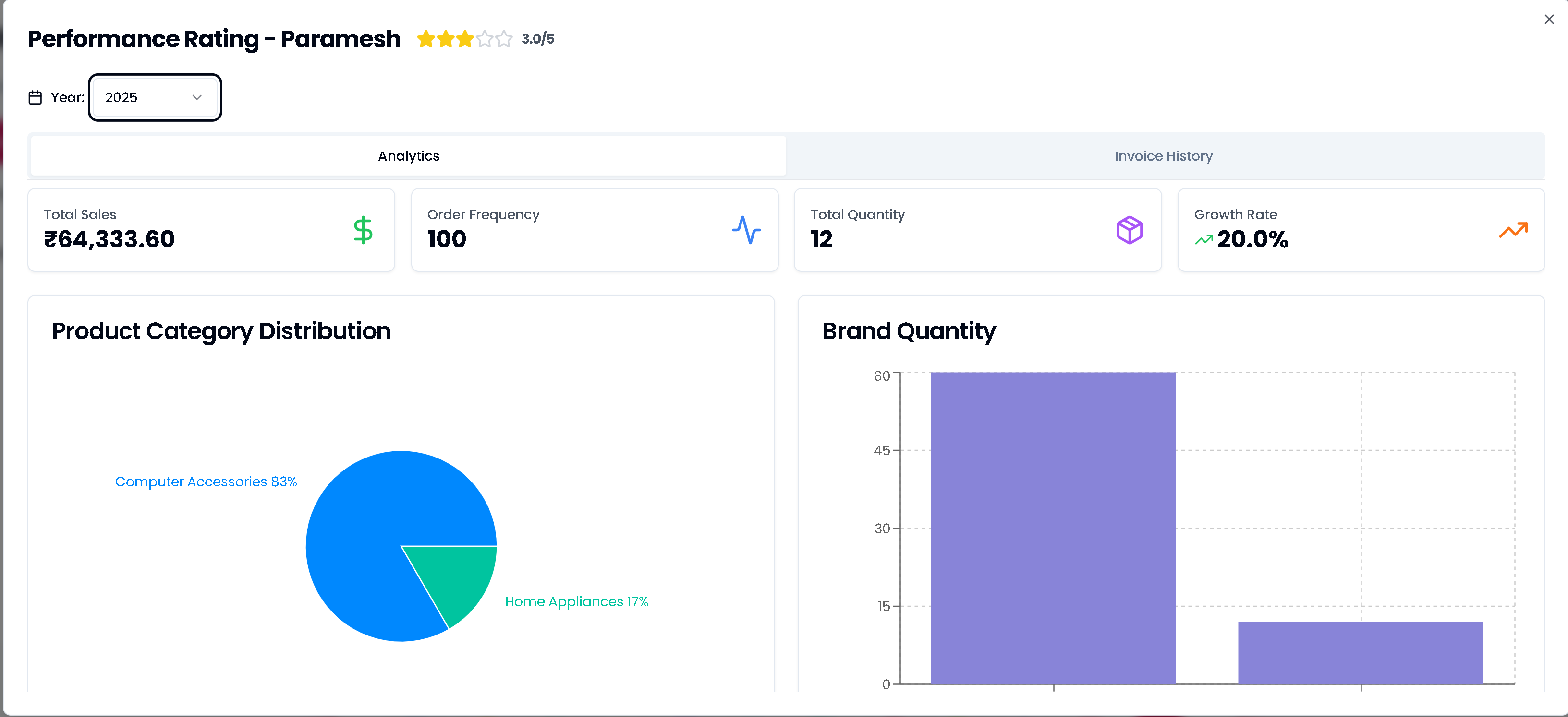 Distropal performance analytics